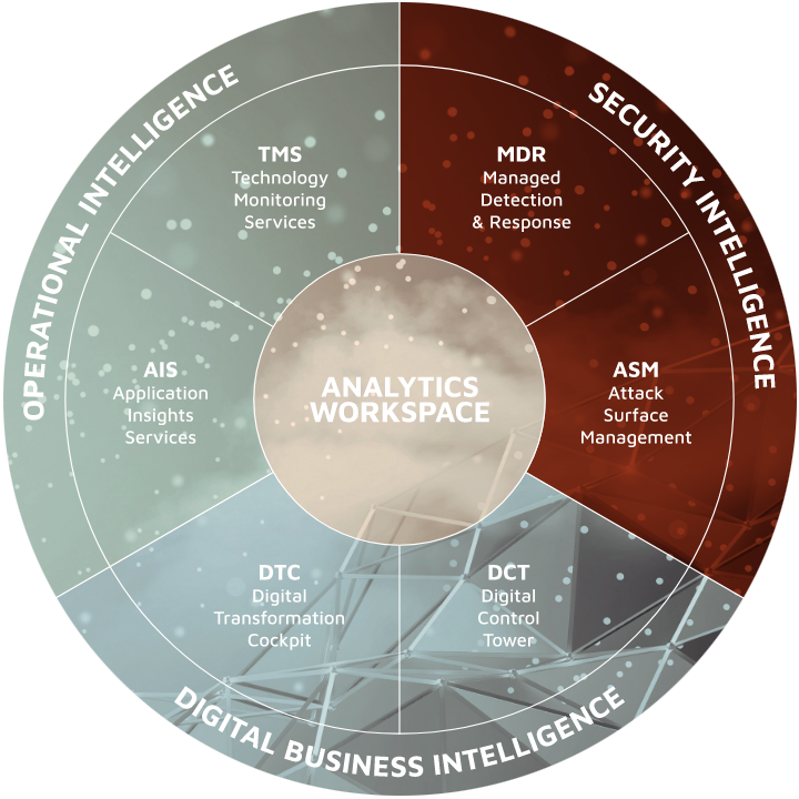 Managed detection & response